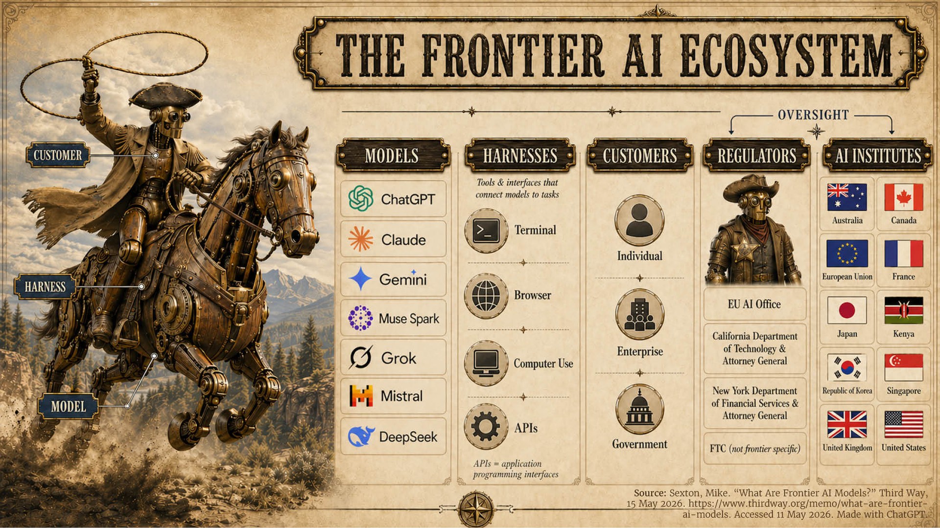 HG What Are Frontier AI Models 02