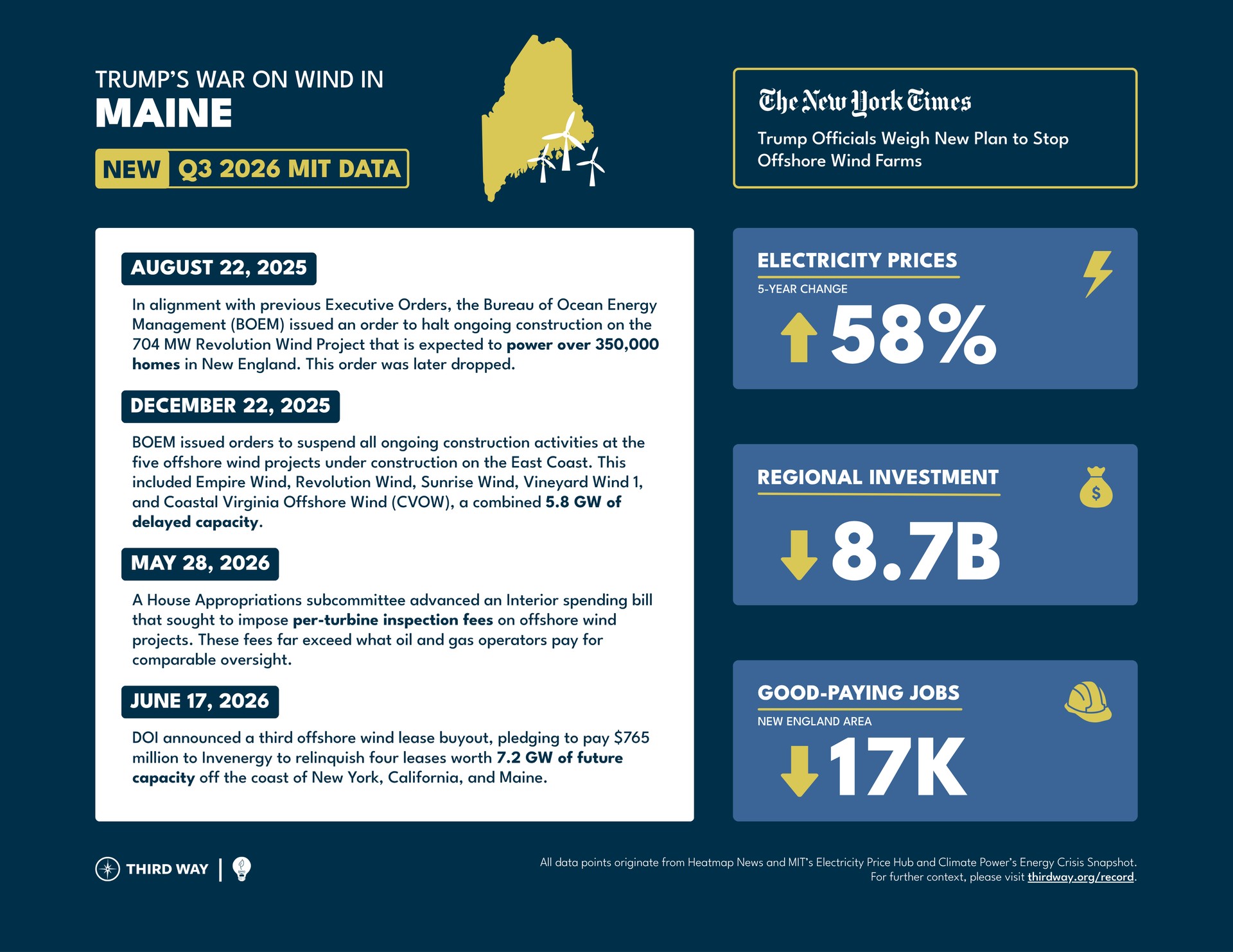 Maine