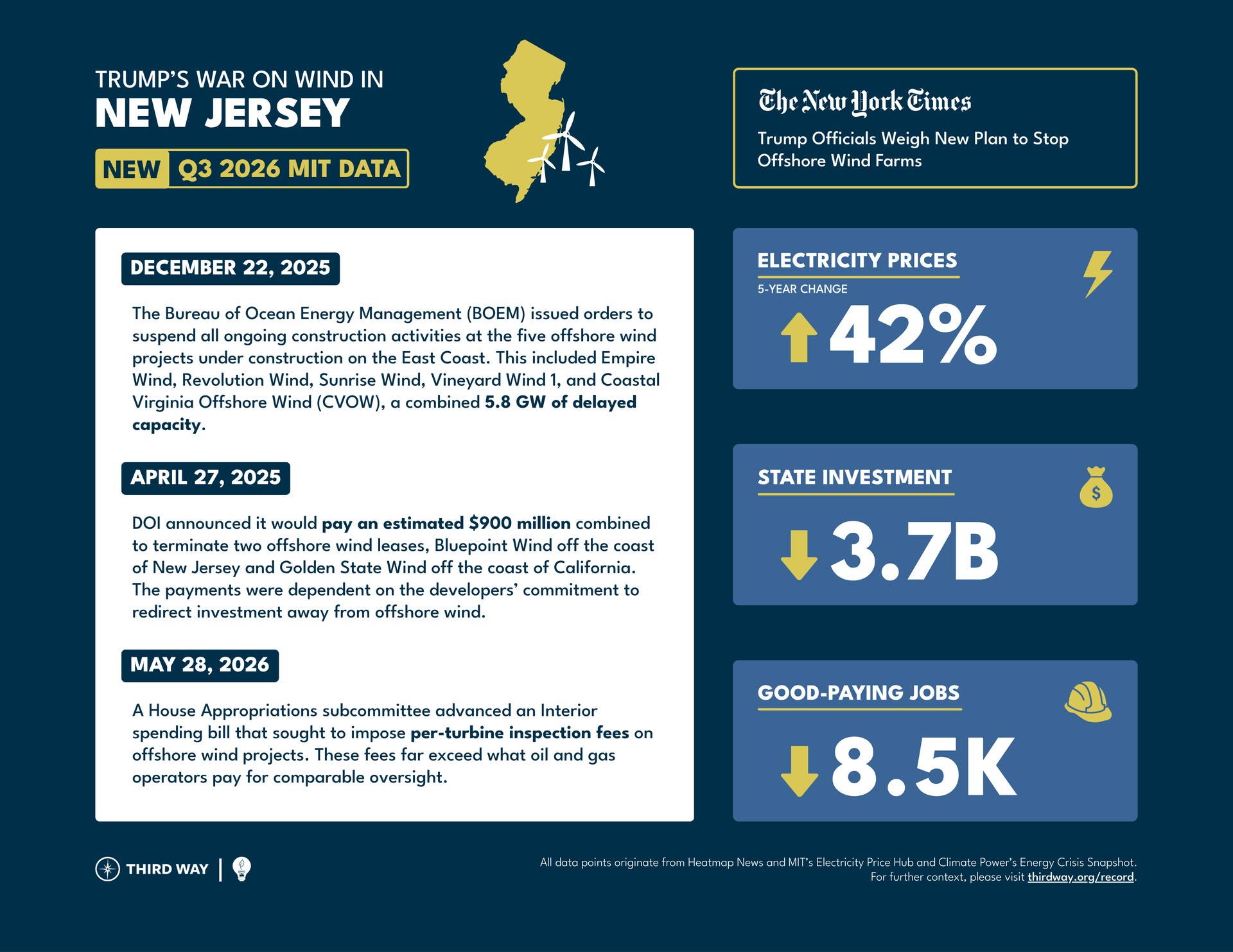 New Jersey