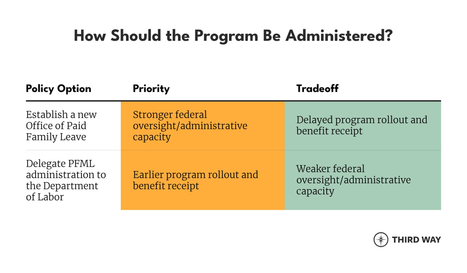 Tradeoffs Question 4