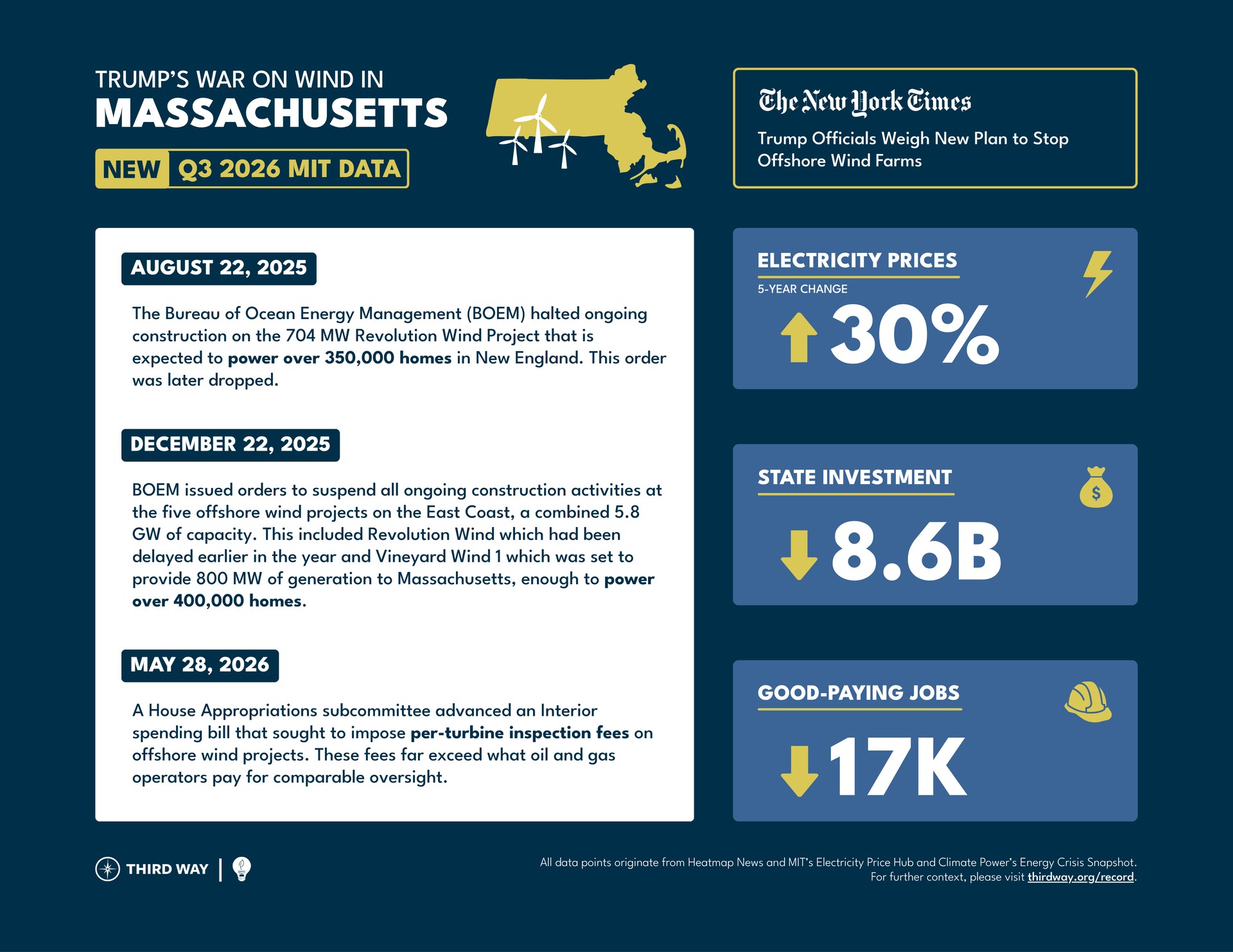 Trumps War on Wind in Massachusetts