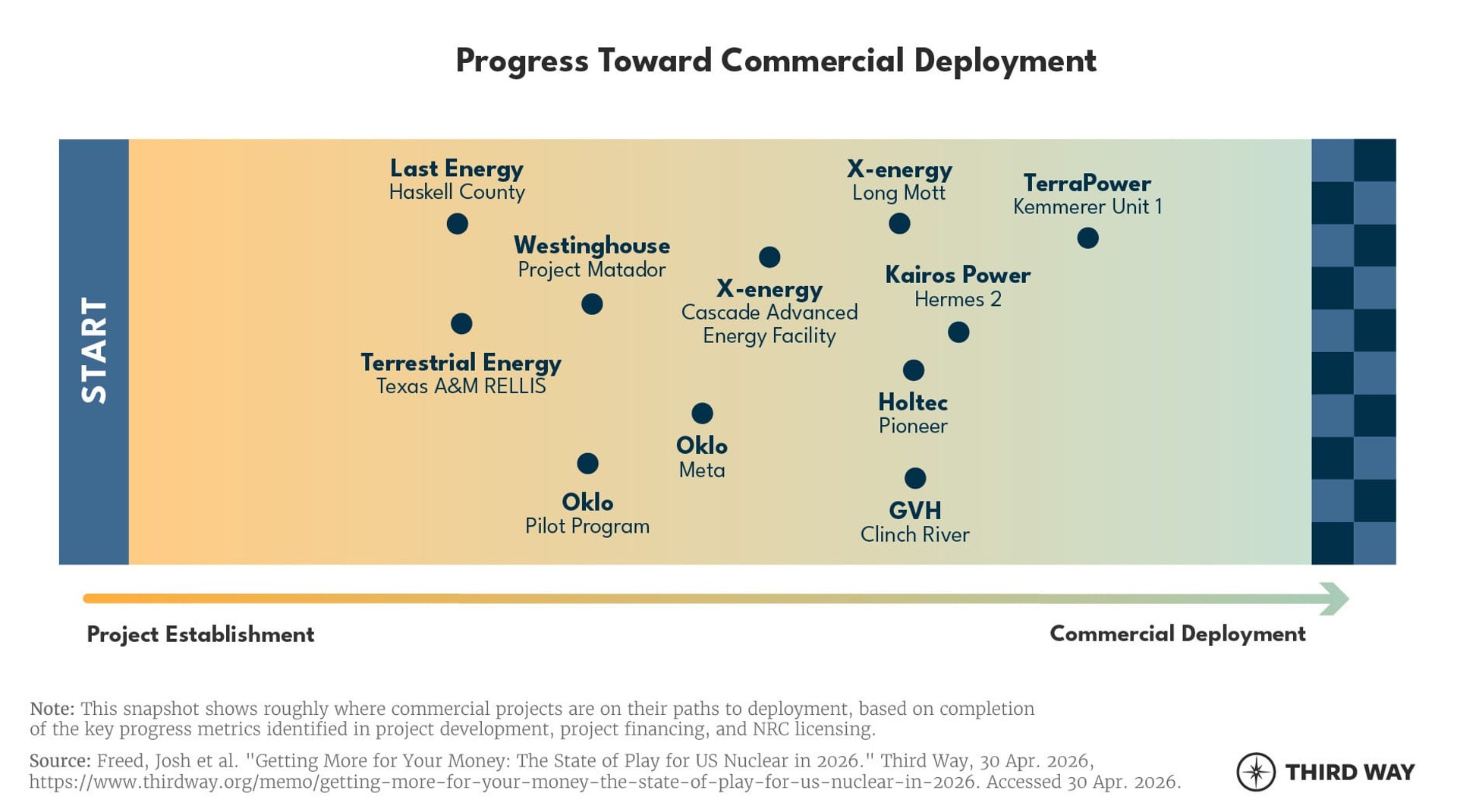 Nuclear landscape Racing Bar