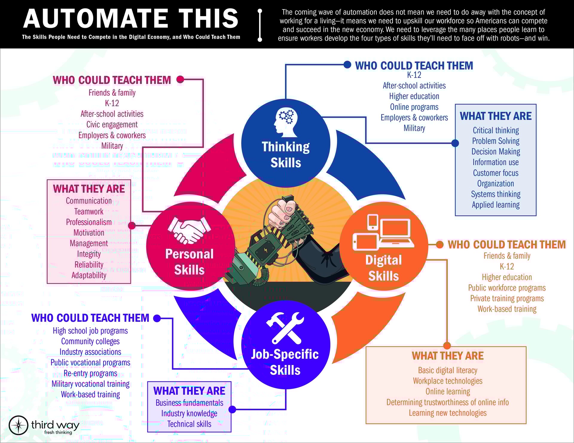Automate This Final 01