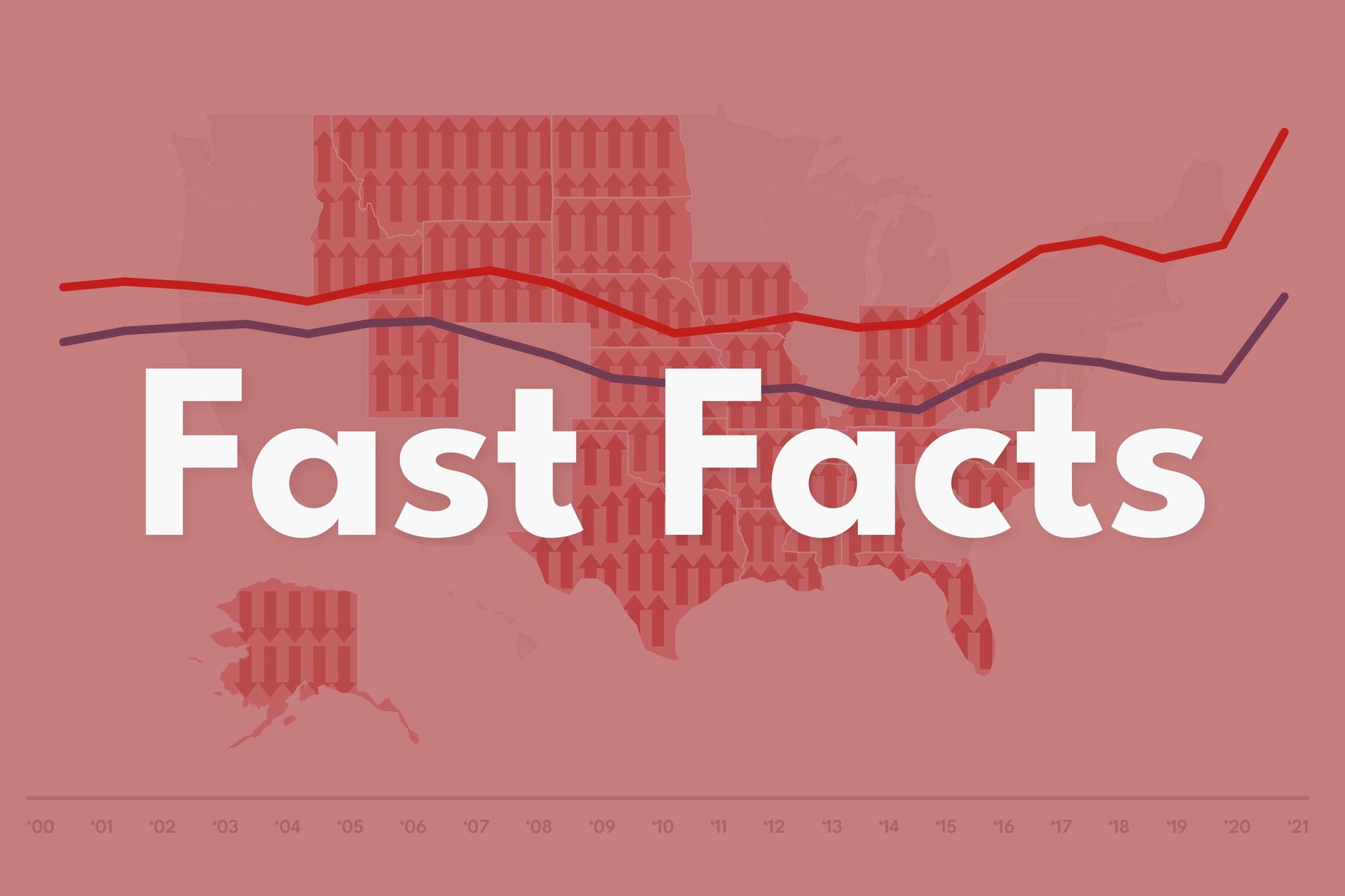 Fast Facts on the Two Decade Red State Murder Problem v2 v2 04