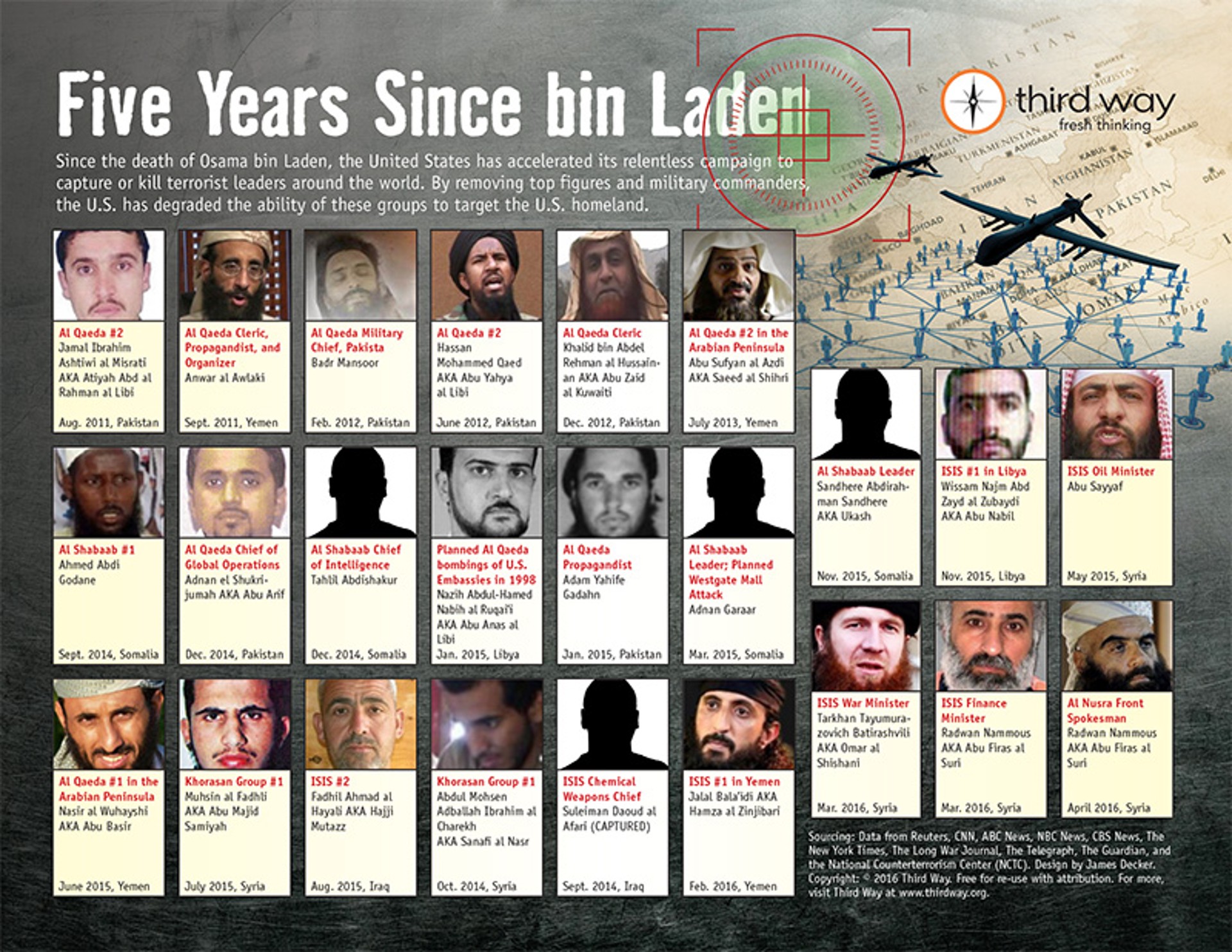 Five Years Since Bin Laden