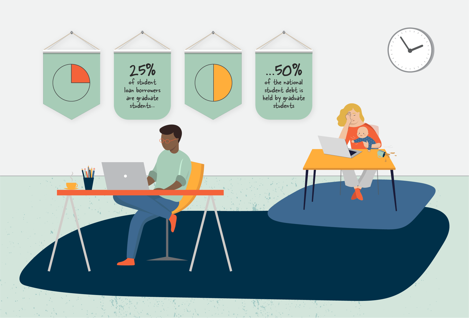 HG Grad Student Debt v1