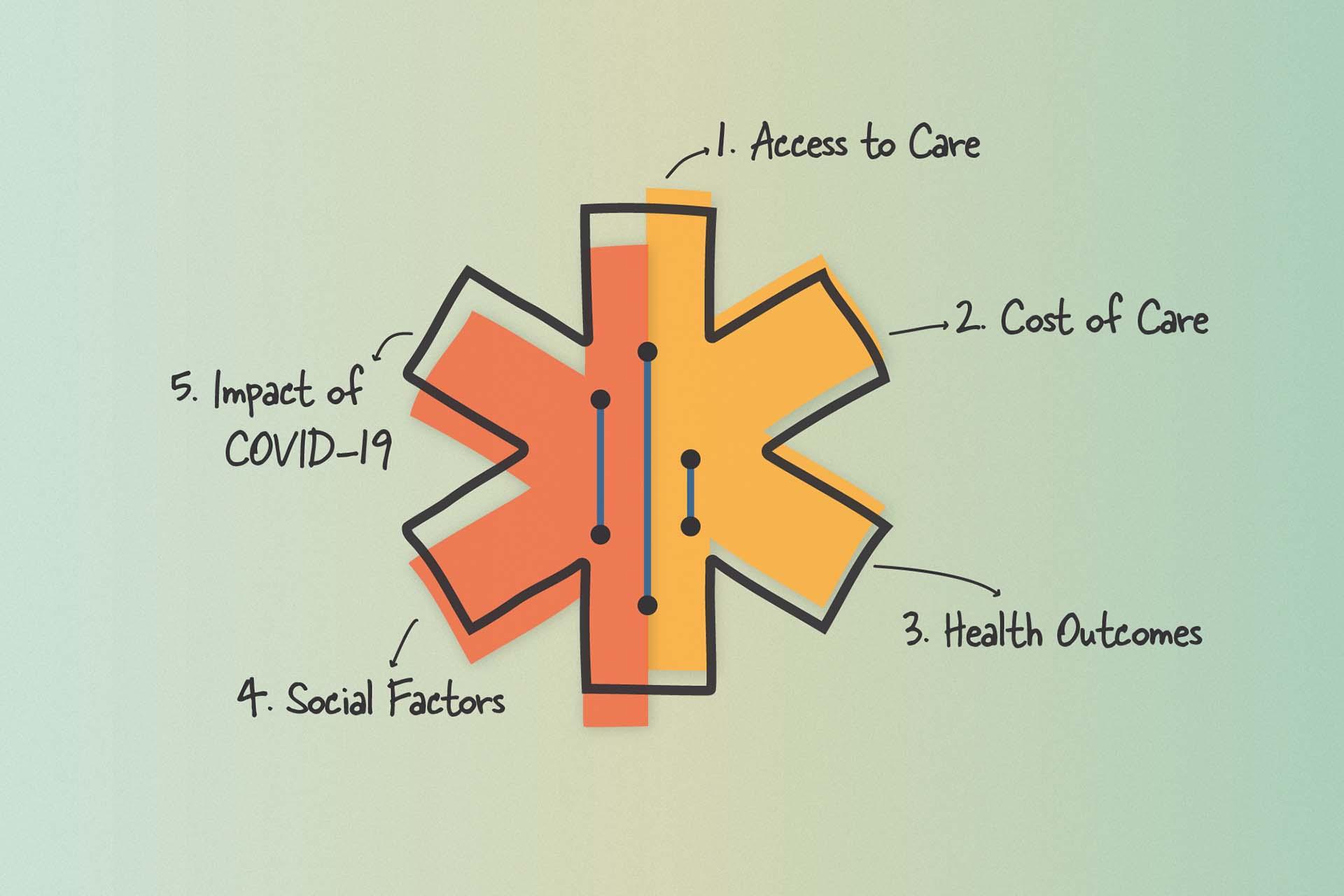HG Five Inequities v1