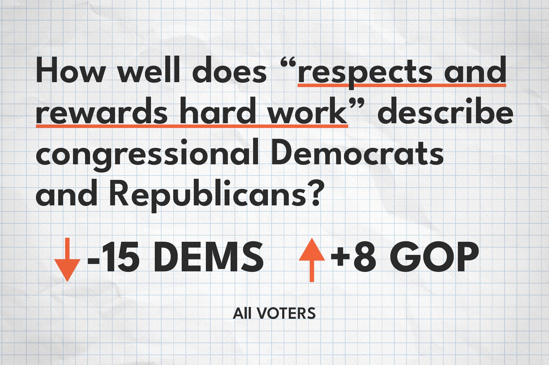 HG Three Democratic Vulnerabilities on the Economy v3
