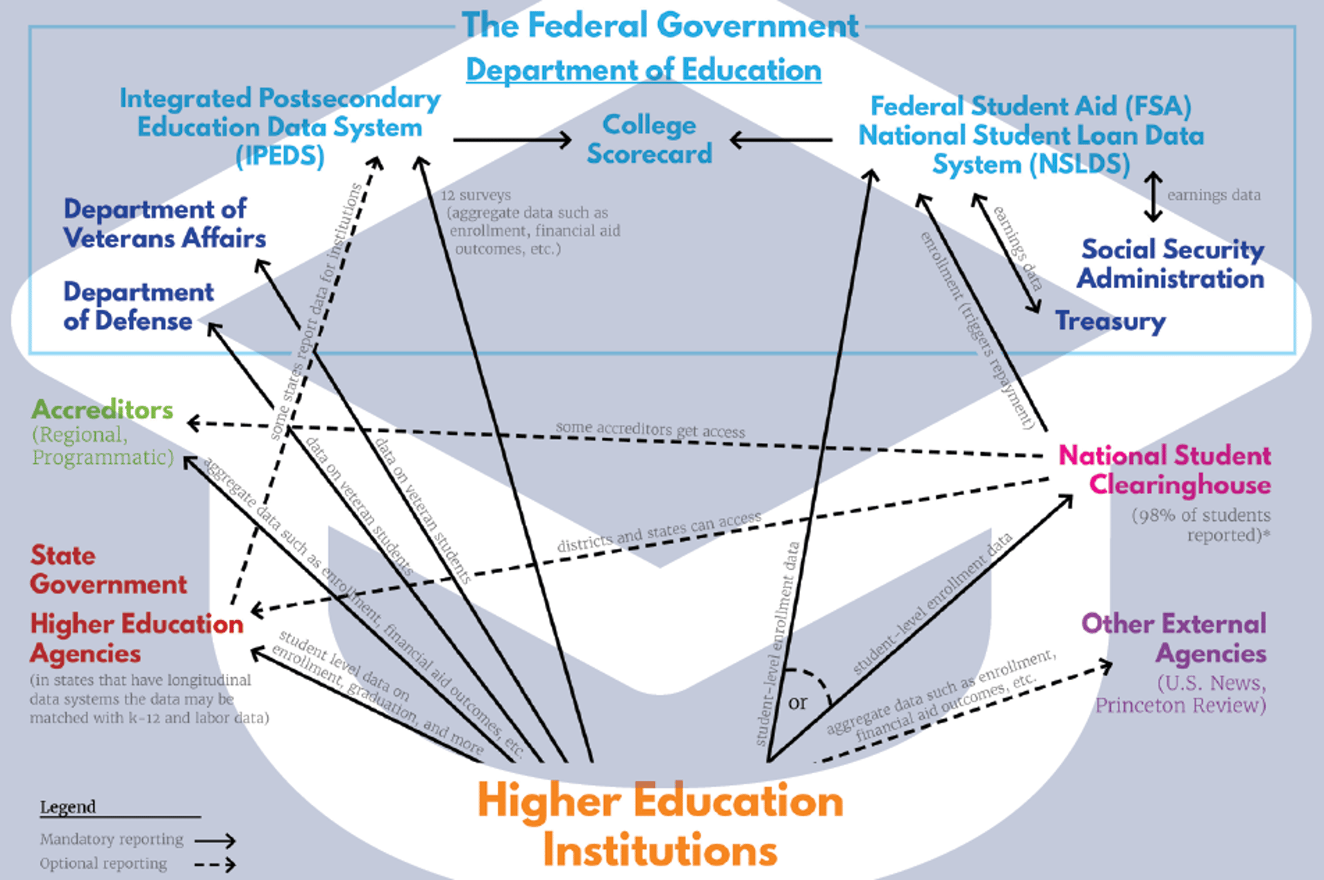 Higher Ed Data Reporting Map Overlay