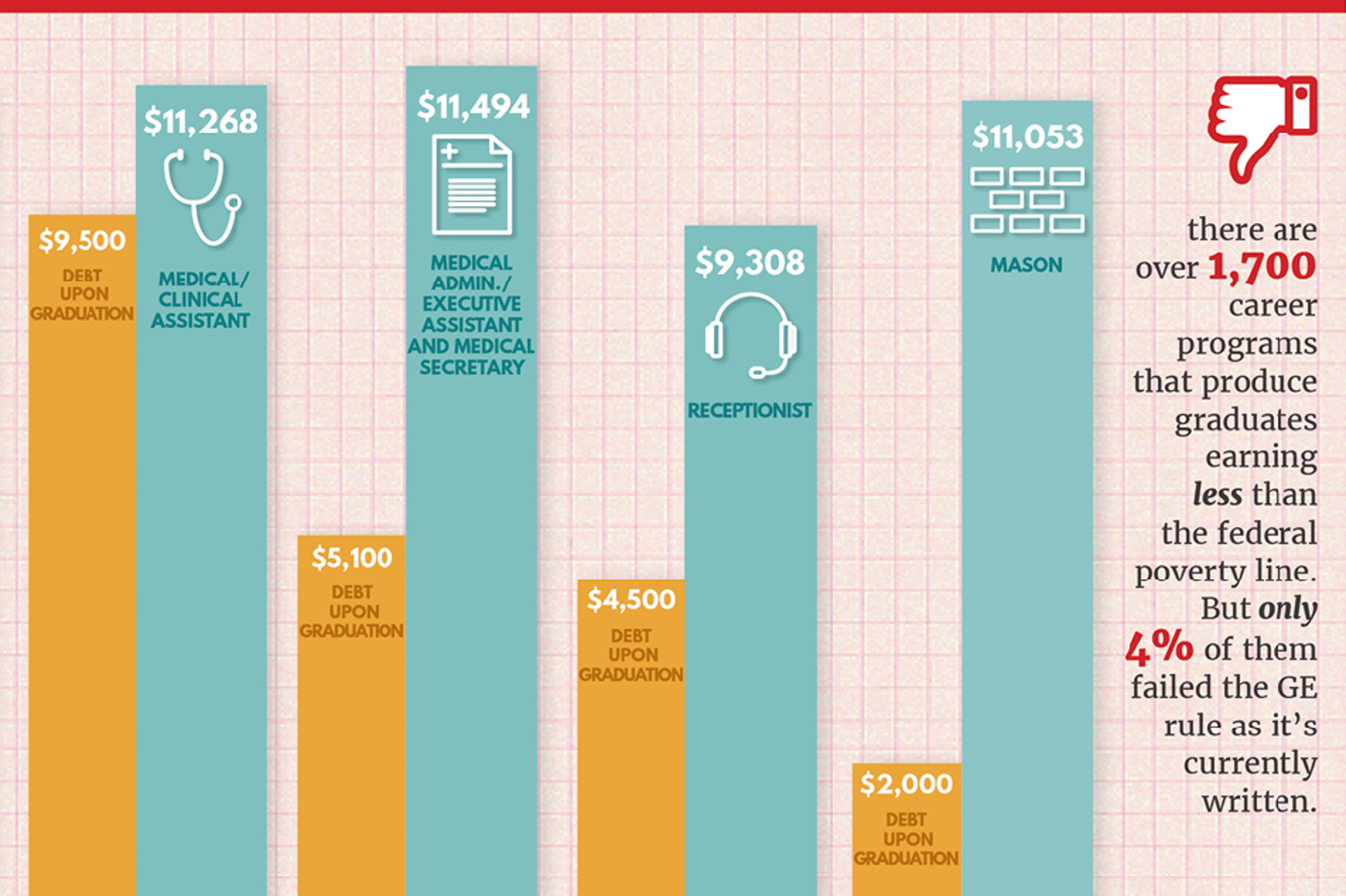 Low Gainful Employment Header