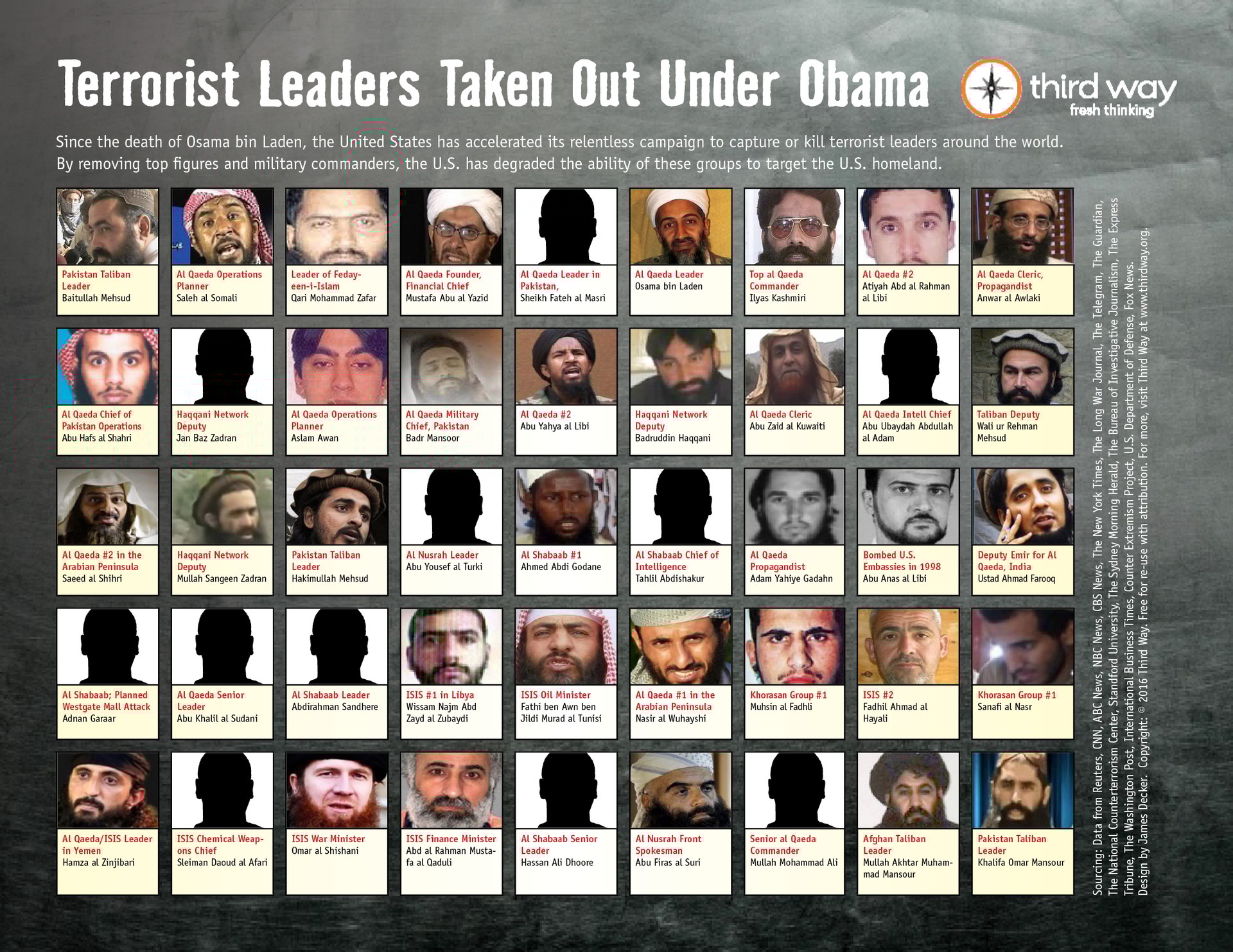 Terrorist Leaders Taken Out Under Obama