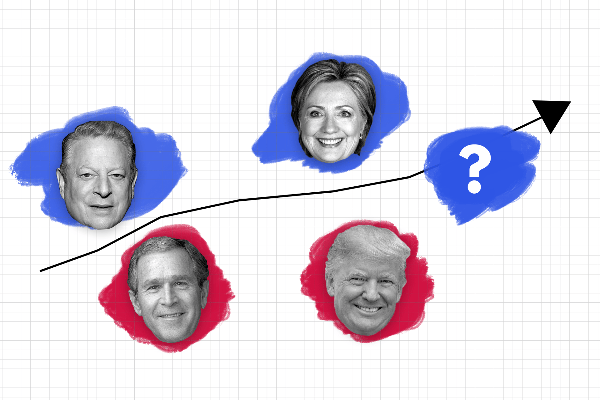 Wasted Votes Header Graphic C