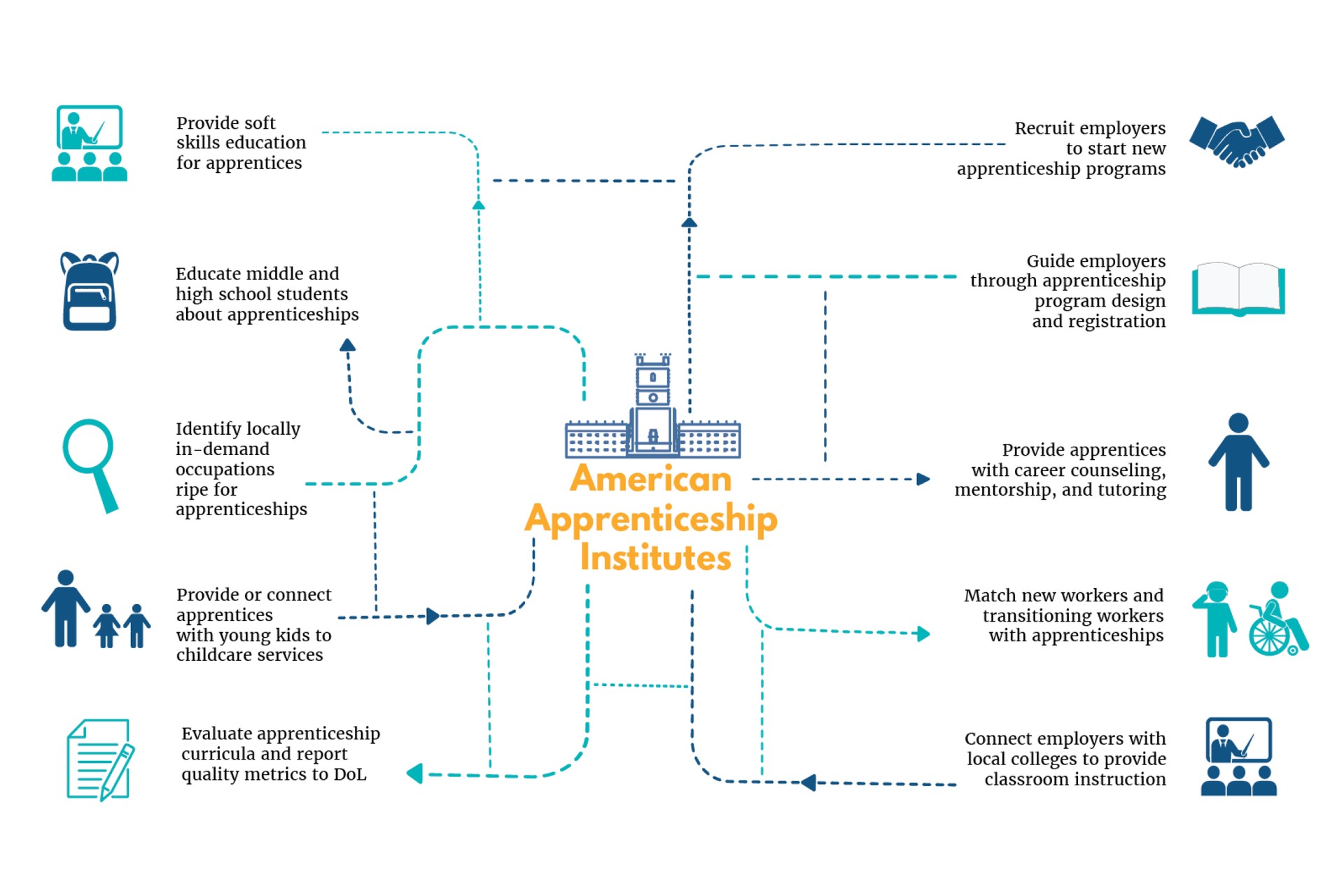 Apprenticeship America Header