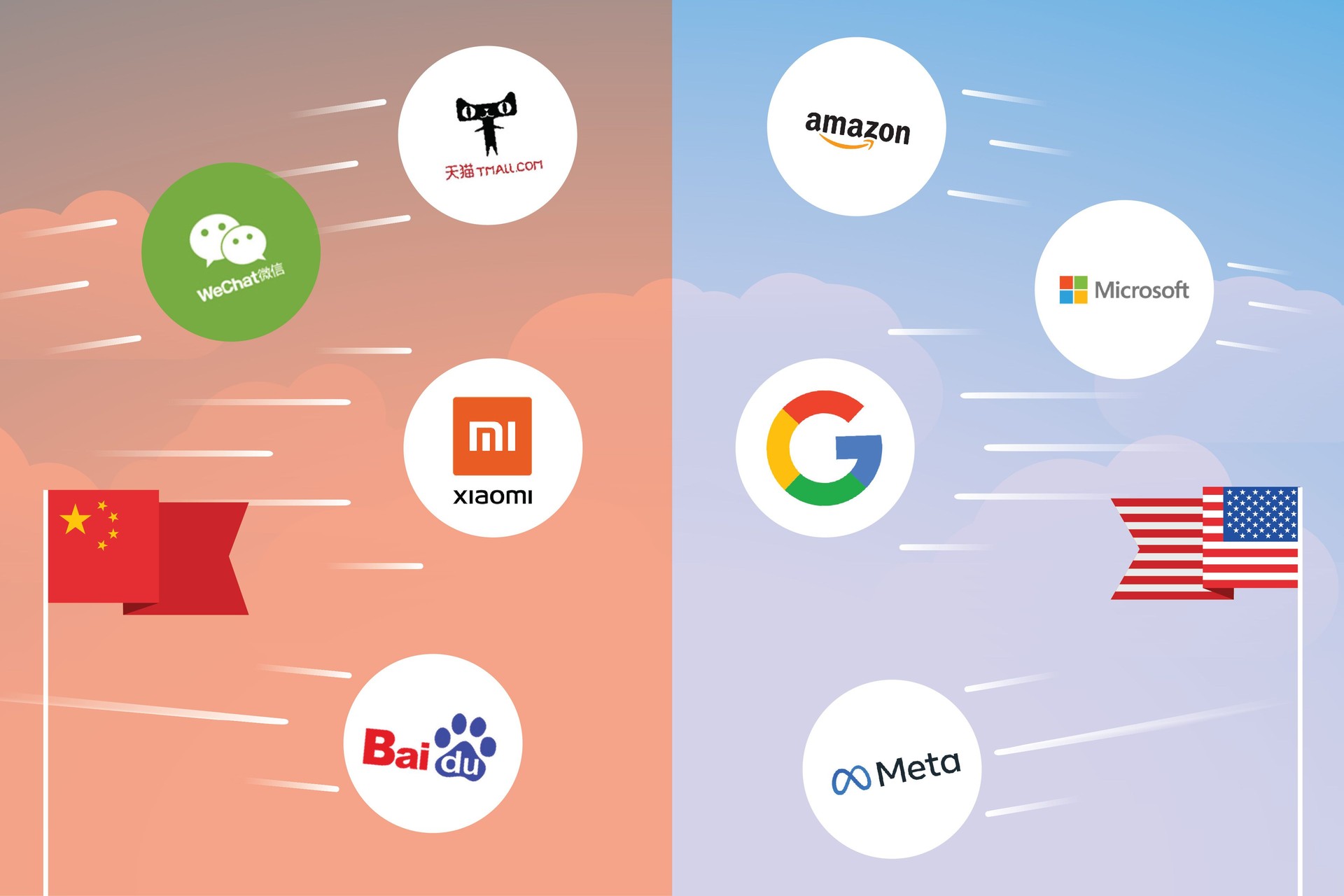 China tech titans hg v2