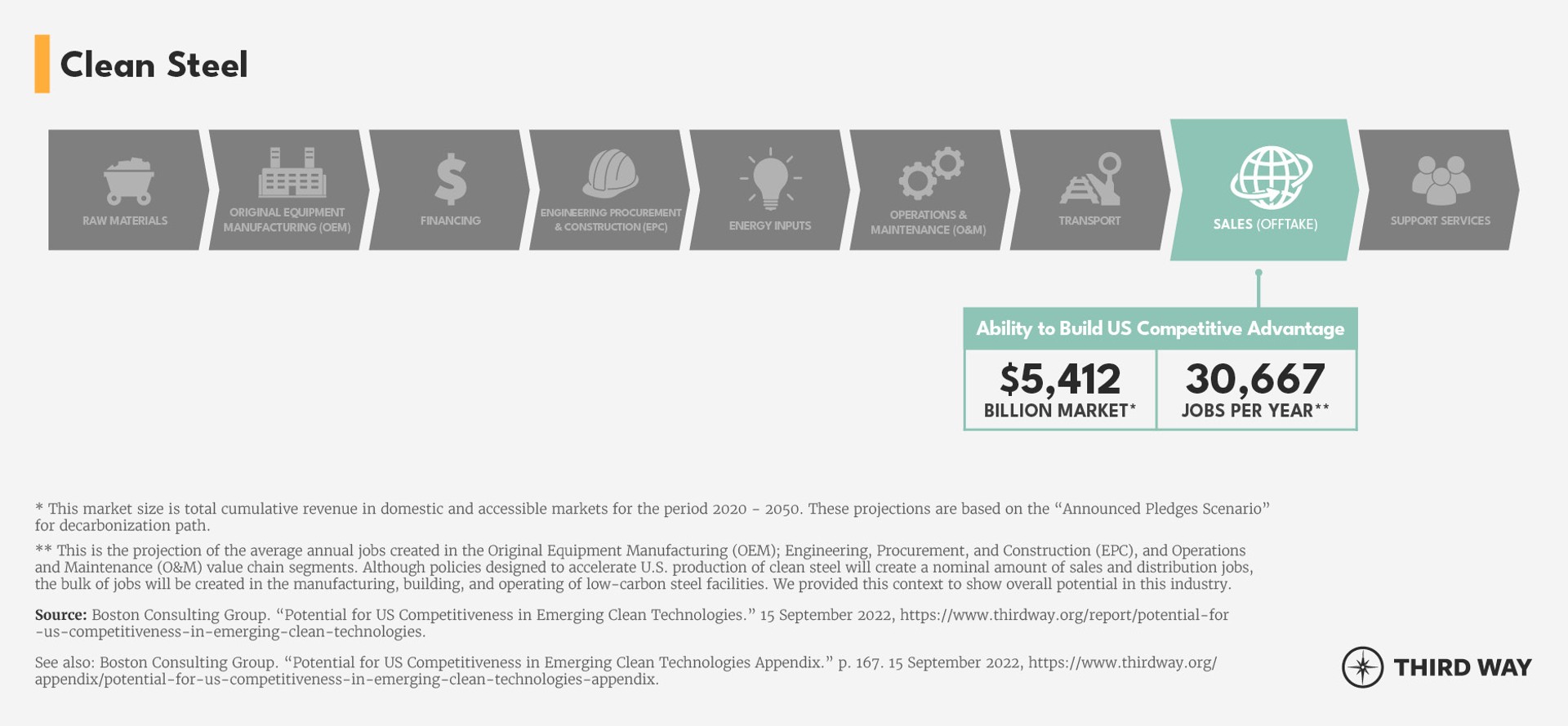 List of Value Chain Segments Graphic_Steel_v3