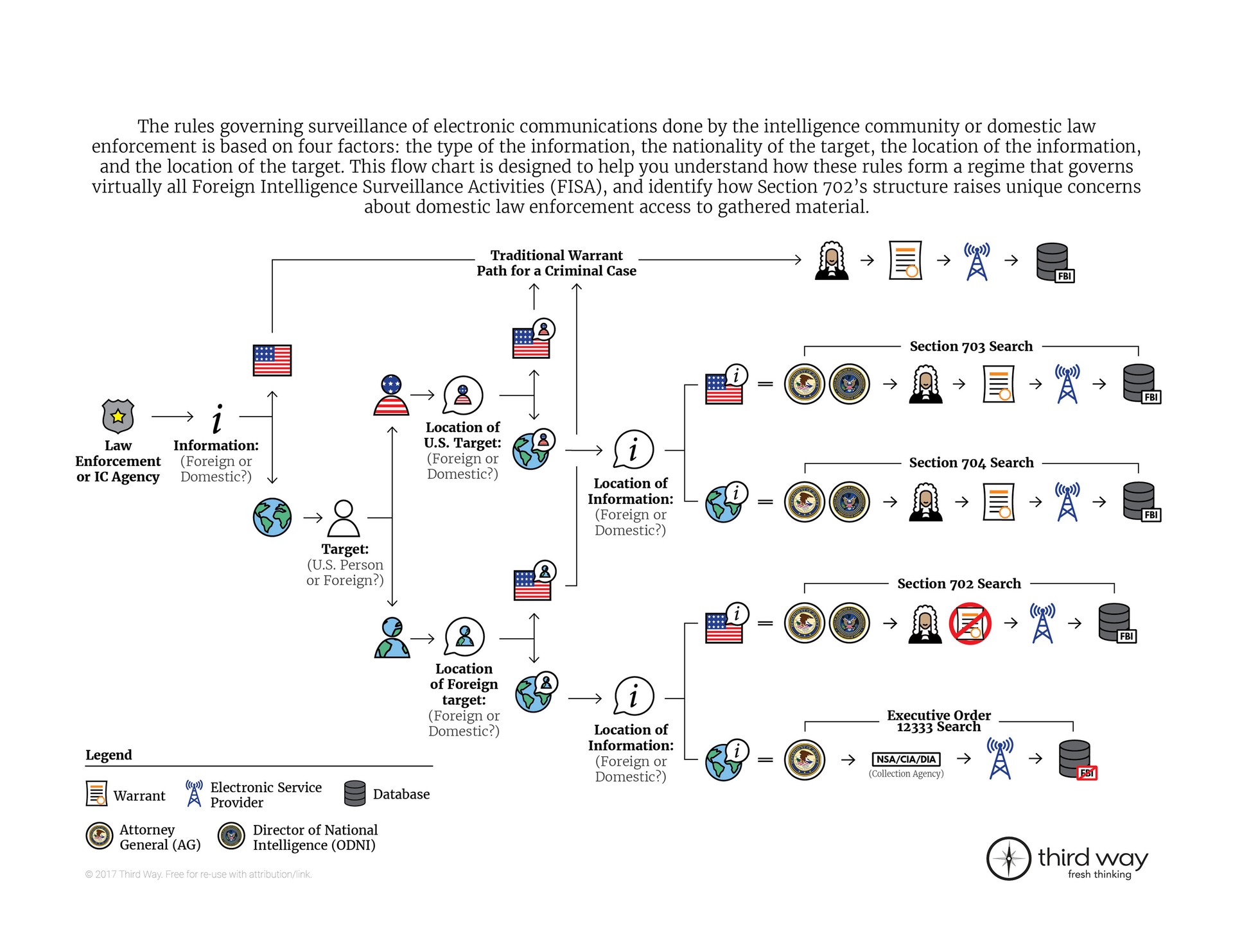 Fisa Surveillance Infographic V3