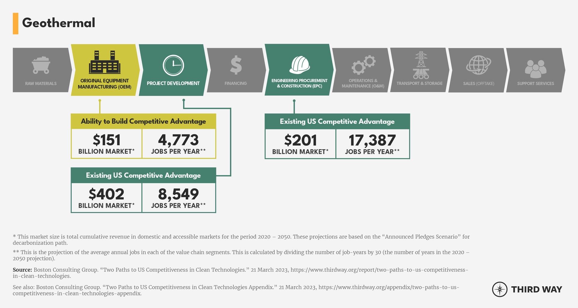 Value Chain_Geothermal