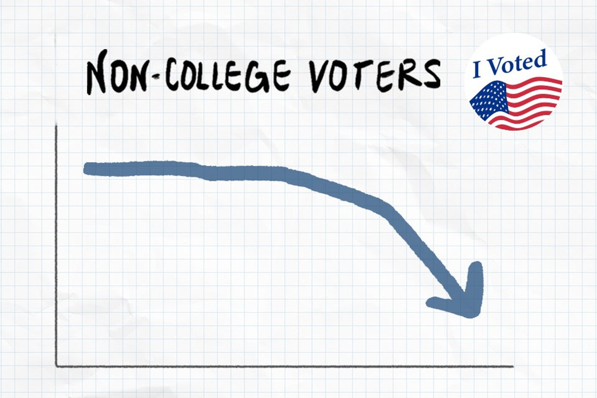 Header noncollegevoters v2