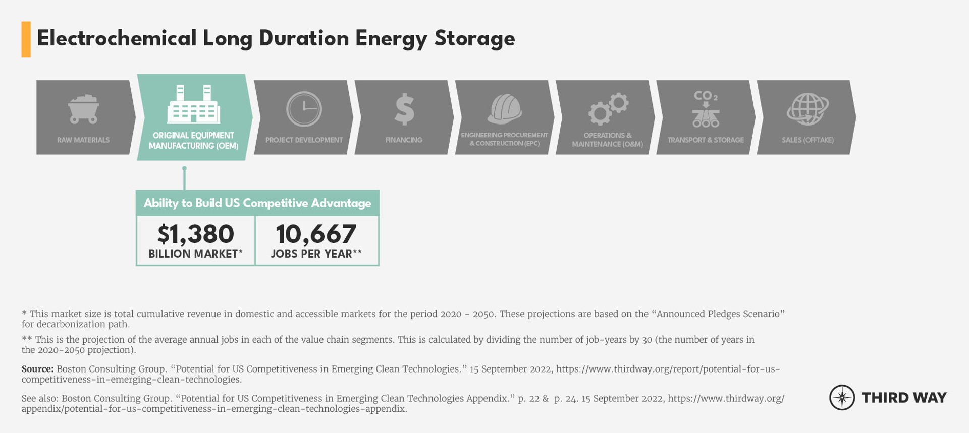 List of Value Chain Segments Graphic_LDS_v2
