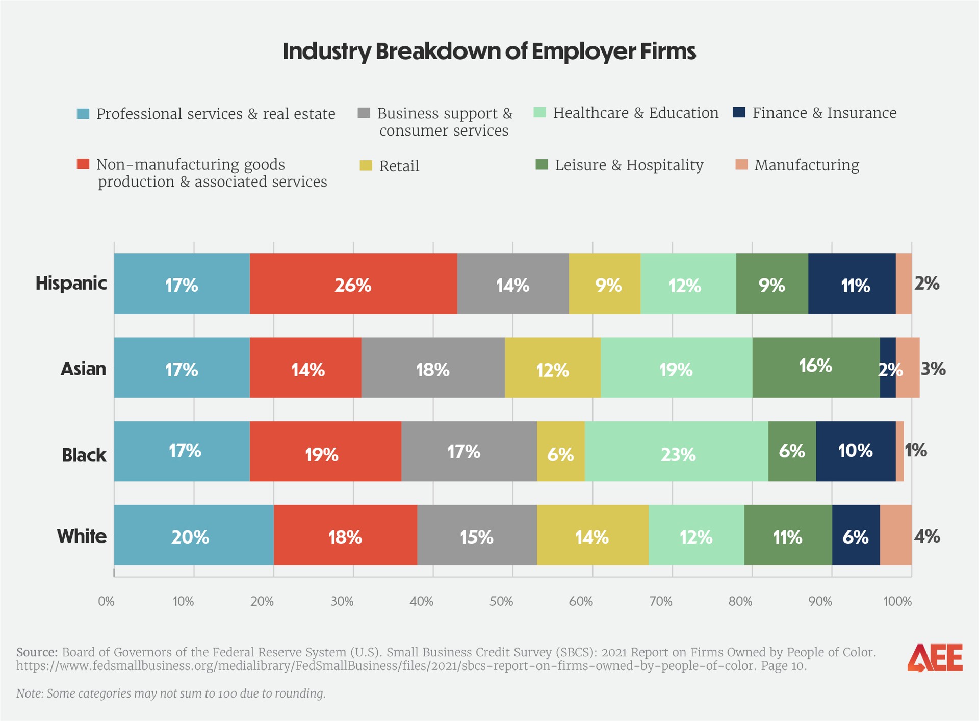 minority-owned-businesses_graphics_industry-breakdown