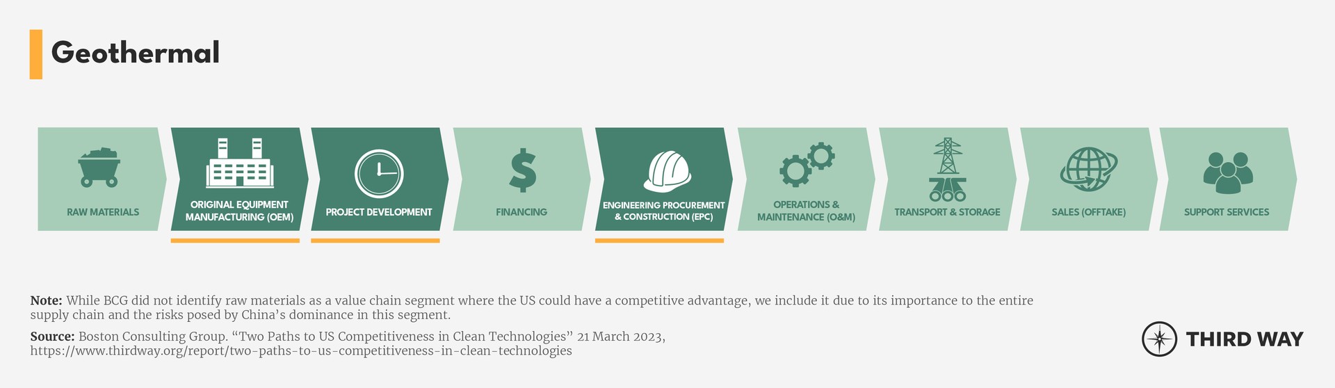 Value Chain Segments_Geothermal
