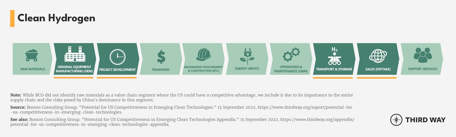Value Chain Segments_Hydrogen