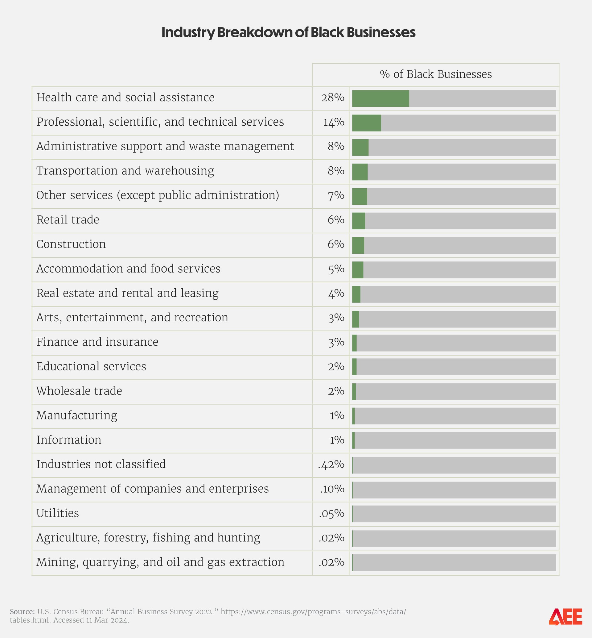 State of Black Business 2024 charts-11