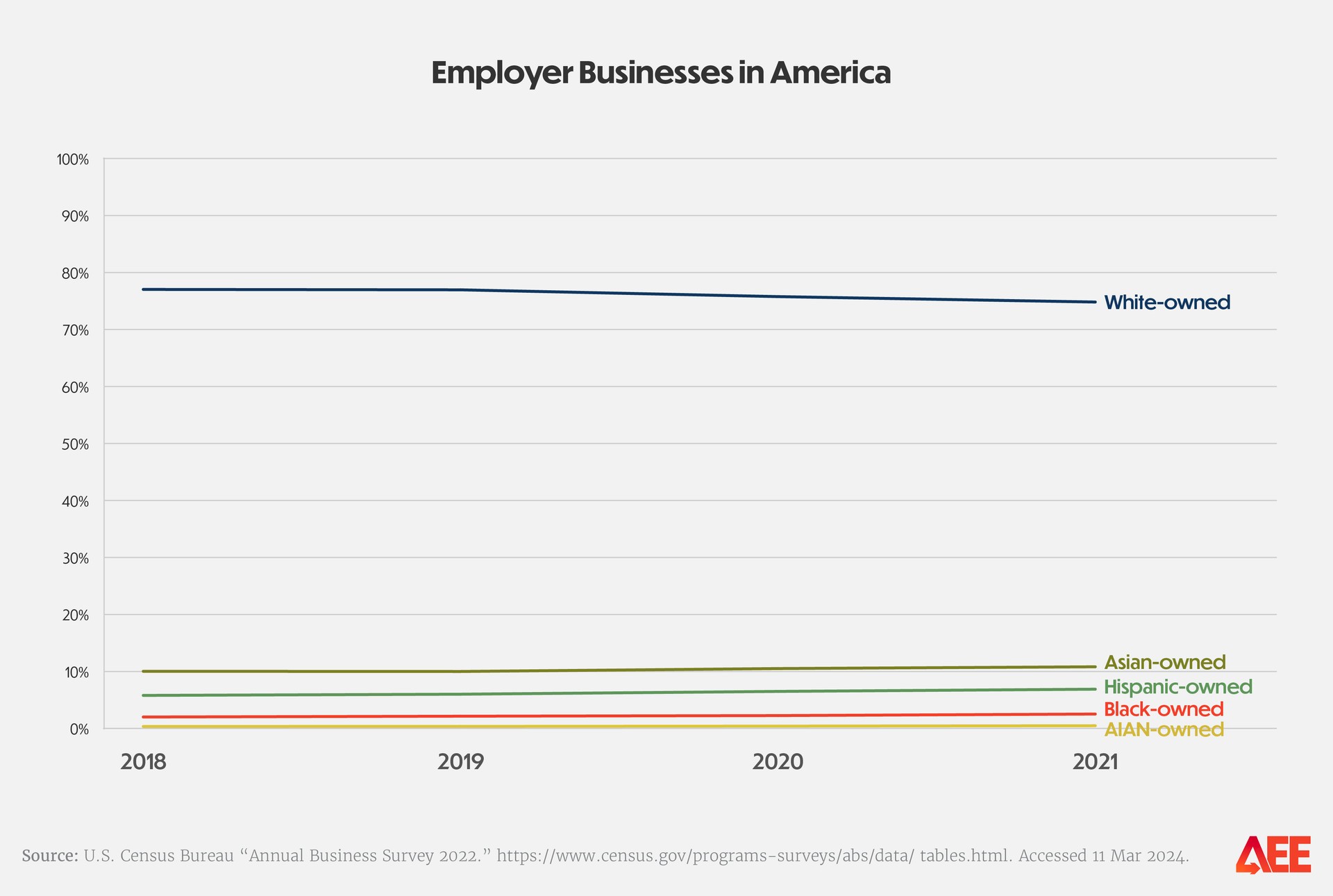 State of Black Business 2024 charts_figure 1