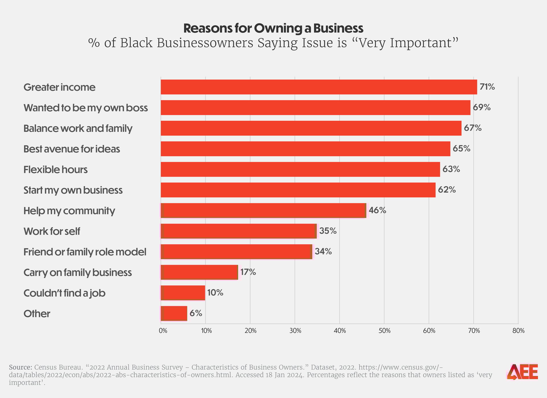 State of Black Business 2024 charts_figure 6