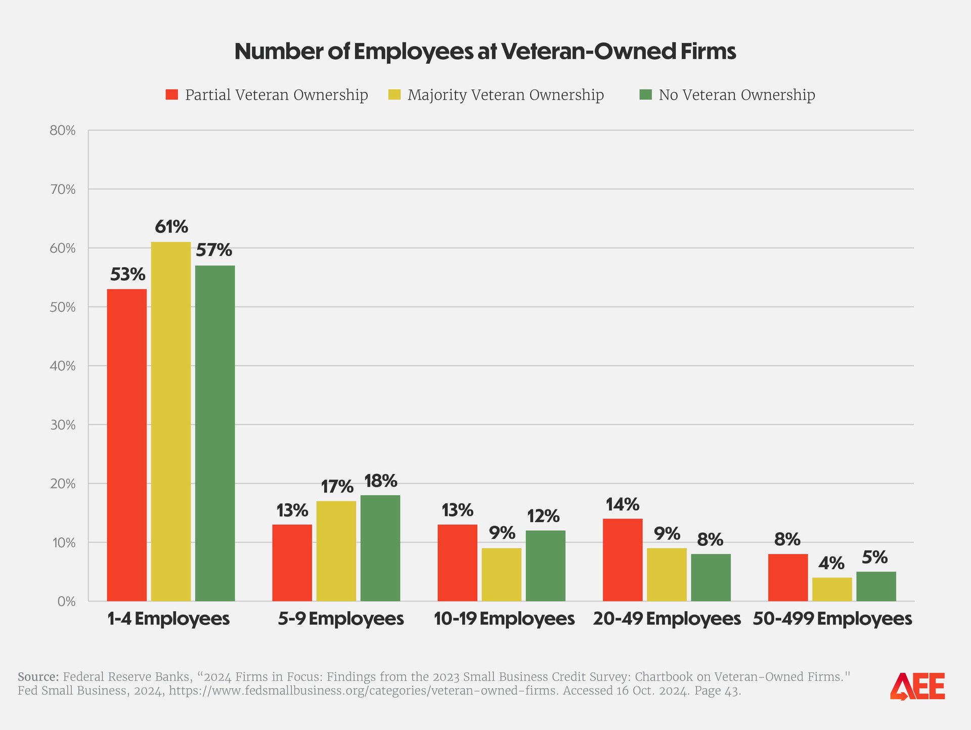 AEE_veteran one pager bar charts_900px_ 2