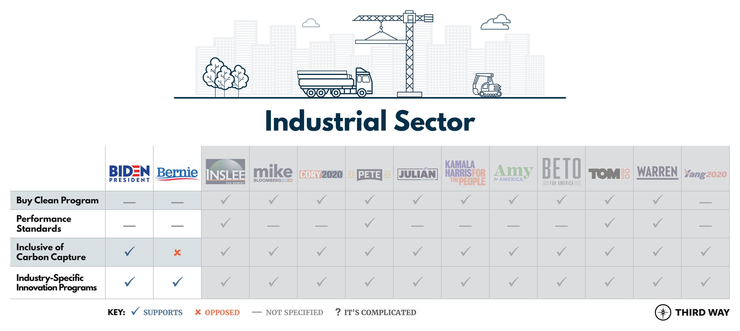 Presidential Table Industrial