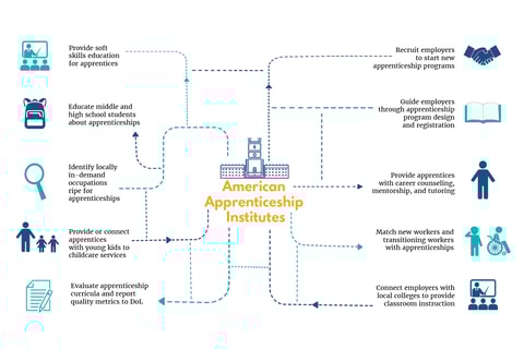 Apprenticeship America Header