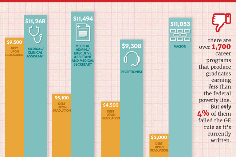 Low Gainful Employment Header
