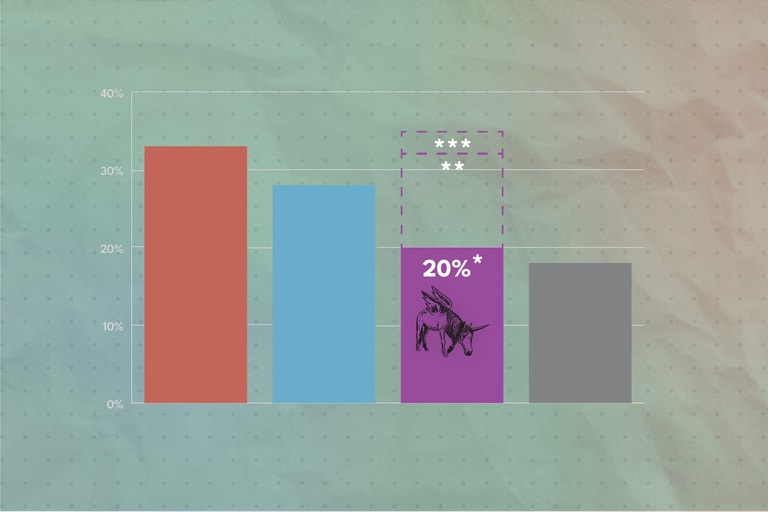 No Labels Magic Polling Asterisks hg