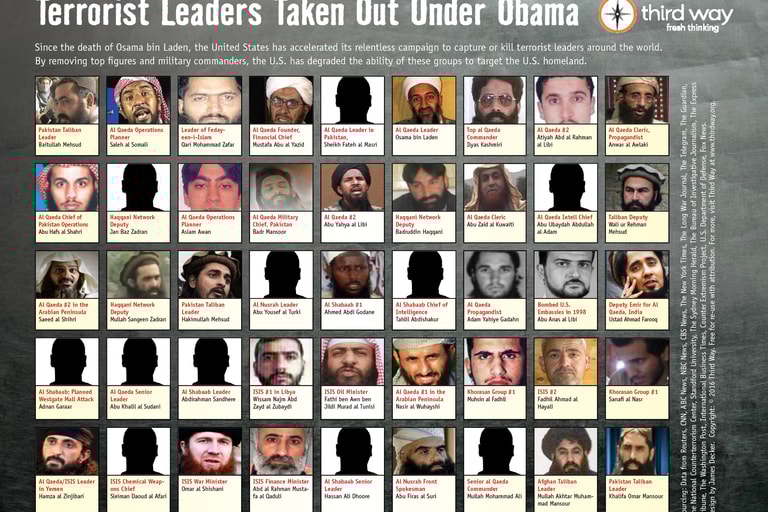 Terrorist Leaders Taken Out Under Obama