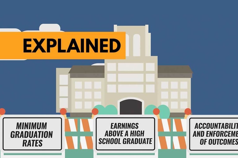 Fed Guardrails Web Feature