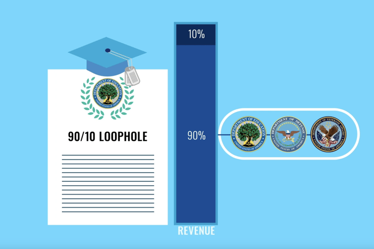 Header loopholes video