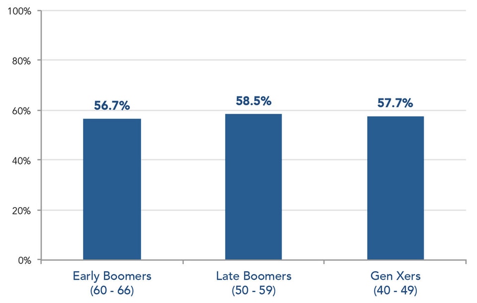 2014_Retirement_Readiness_Ratings