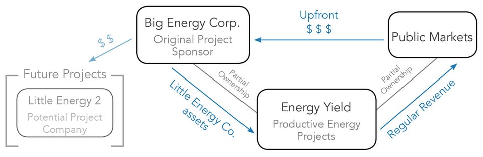 Energy_Finance_Yield_Cos