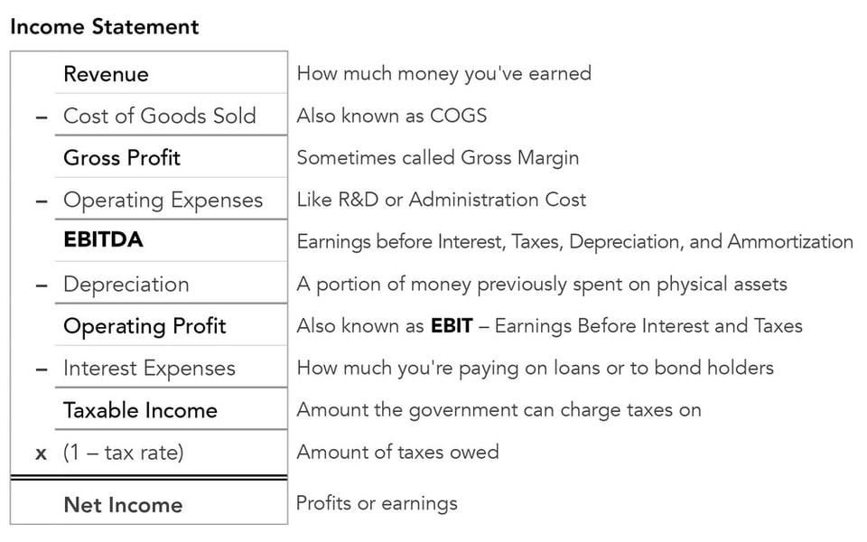 Energy_Finance_Income_Statement
