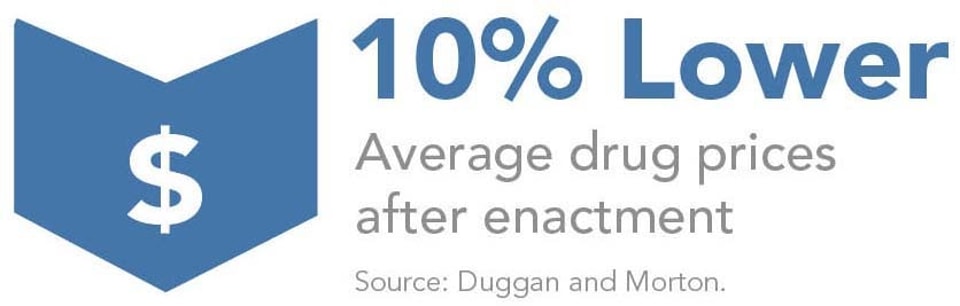 Drug_Prices_Stabilized
