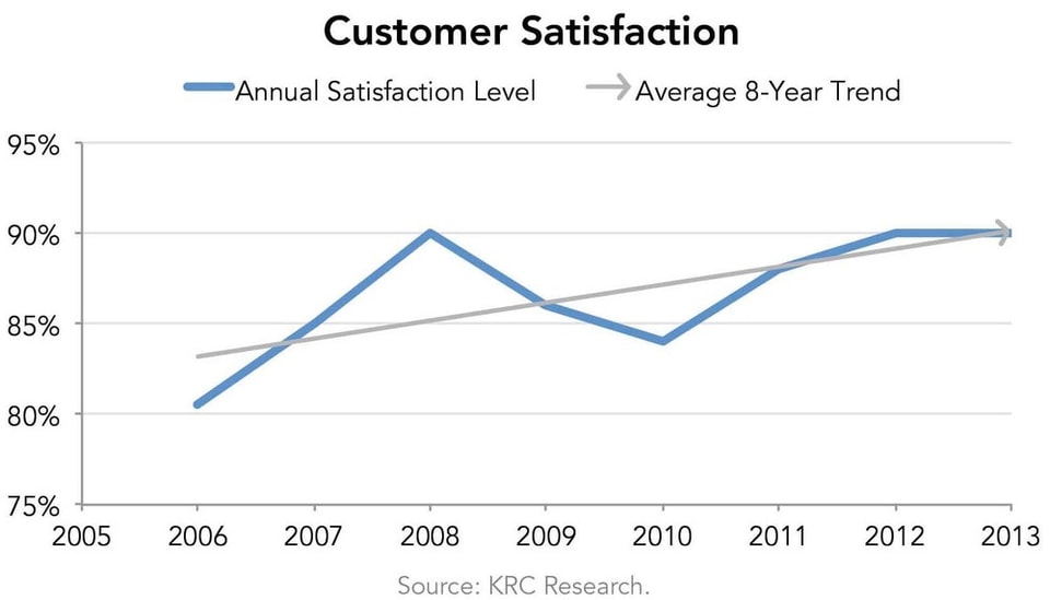 Customer_Satisfaction