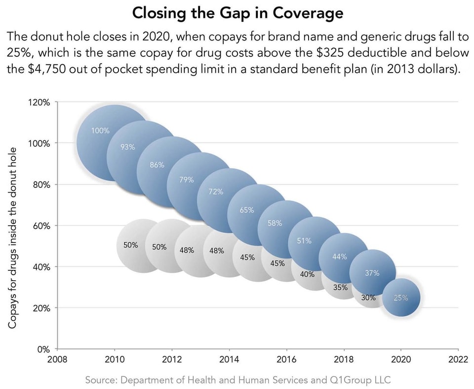 Closing_the_Gap_in_Coverage
