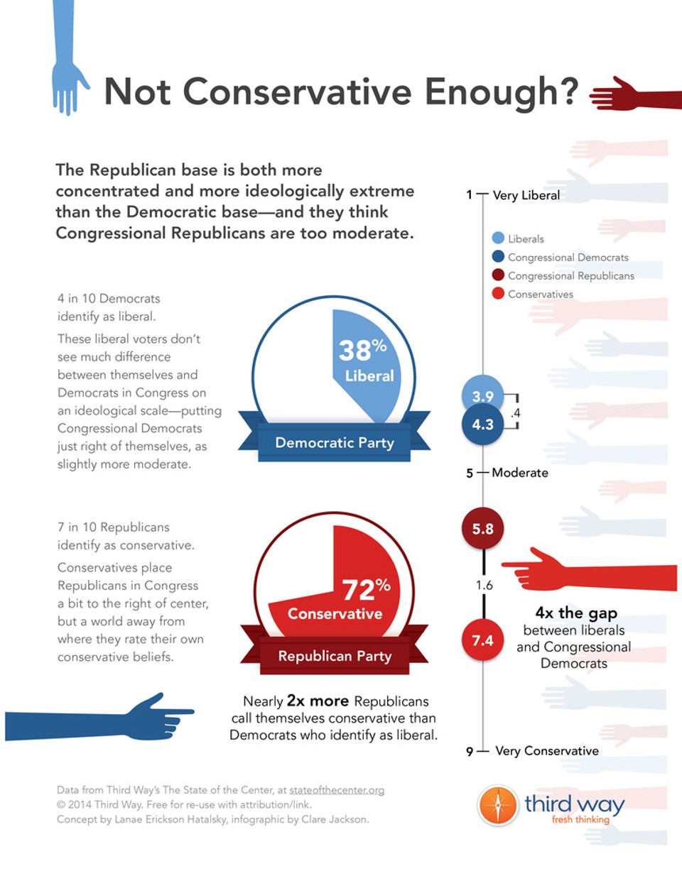 Third_Way_Infographic_-_Not_Conservative_Enough