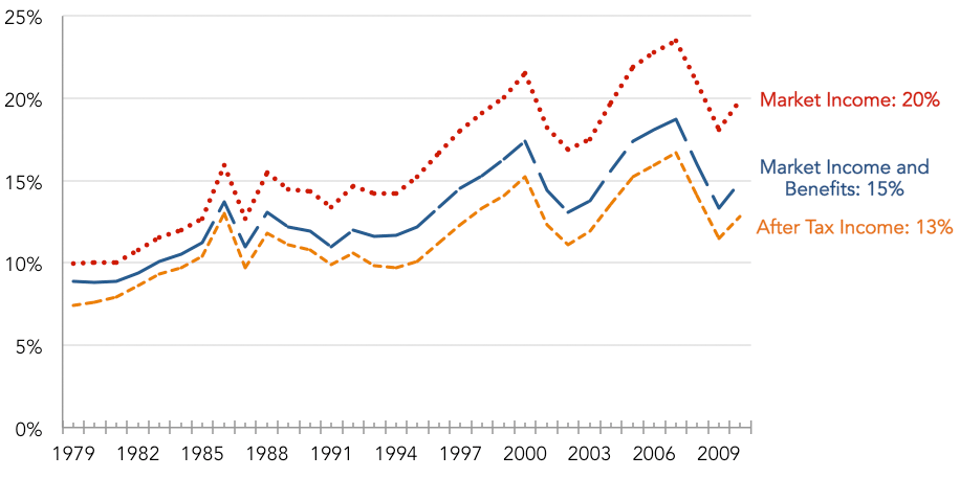 Figure_1-_Share_of_Income_Captured_by_the_Top