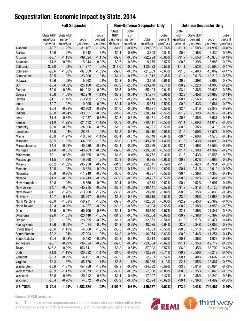 Third_Way_Graphic_-_Sequestration-2014_Economic_Impact_by_State