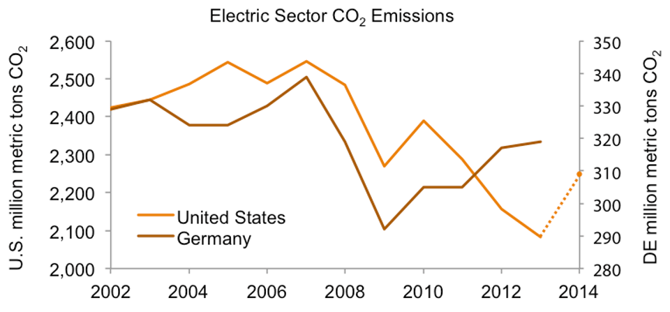 Electric_Sector_CO2_Emissions