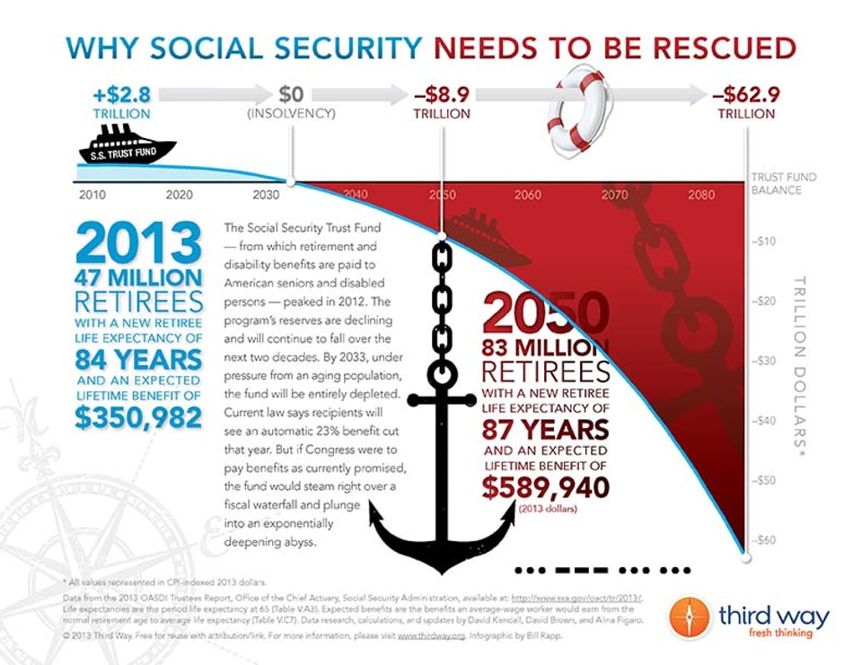 Third_Way_Infographic_-_Why_Social_Security_Needs_To_Be_Rescued_2013_Web