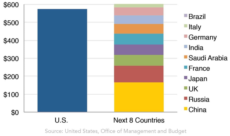 Global_Military_Expenditures_web