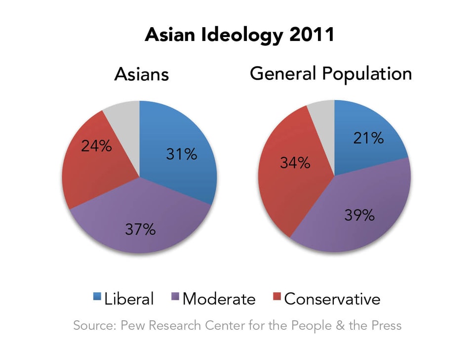 _Asian_Ideology_2011_Hi-Res